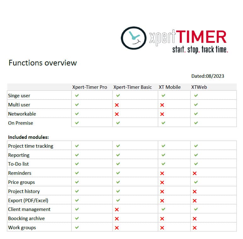 A list of available modules in the different Xpert-Timer versions