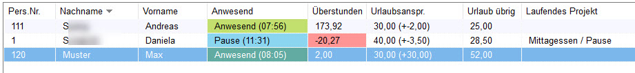 Anwesenheit der Mitarbeiter